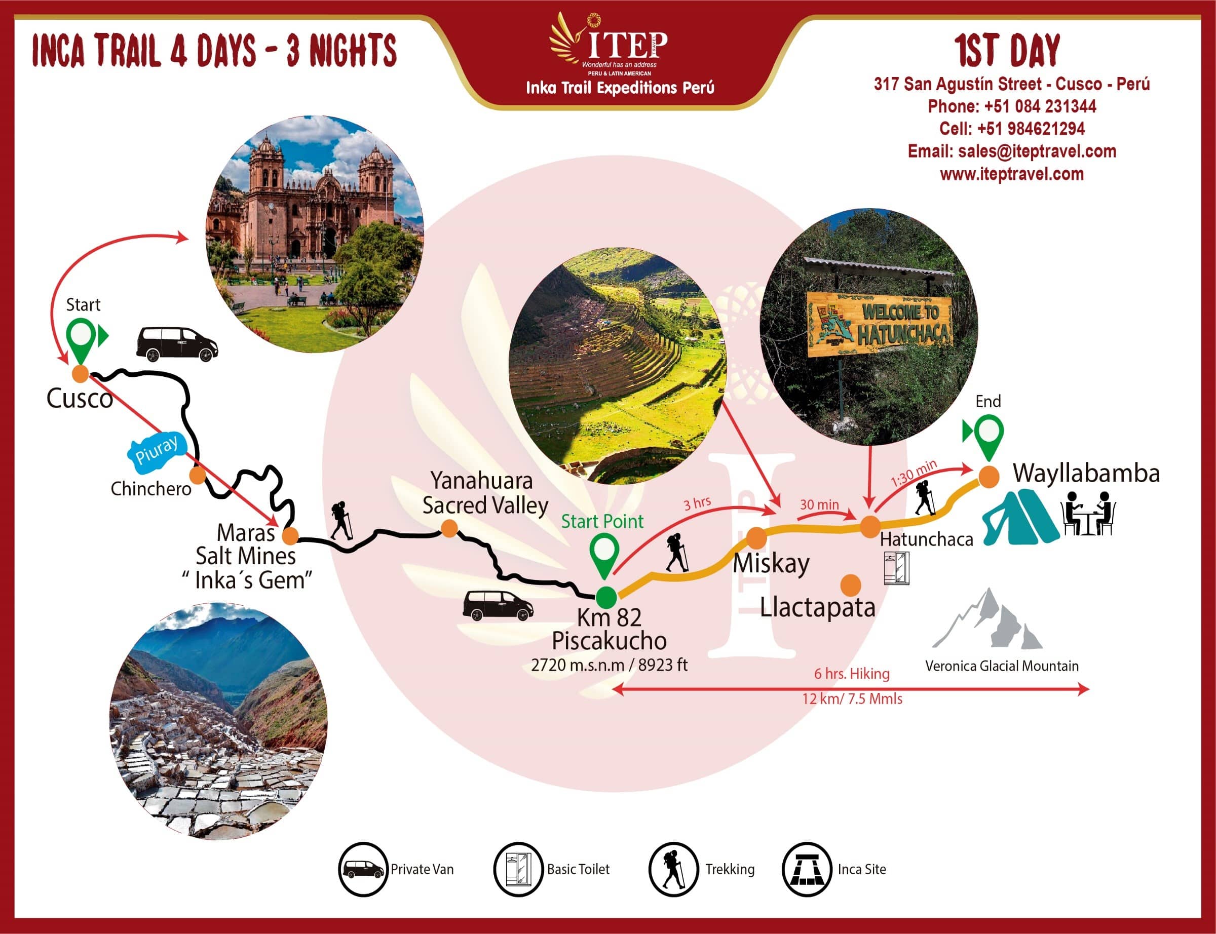 Map - Día 1: Transporte (Cusco - Ollantaytambo) - Wayllabamba